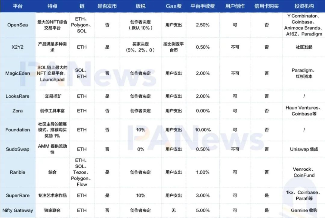 争议之下，“版税”会何去何从？