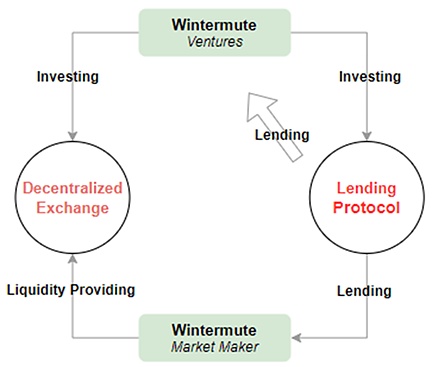 JZL Capital量化机构研究：Jump Trading – “踩坑”加密世界的传统量化巨头