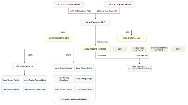 JZL Capital量化机构研究：Jump Trading – “踩坑”加密世界的传统量化巨头