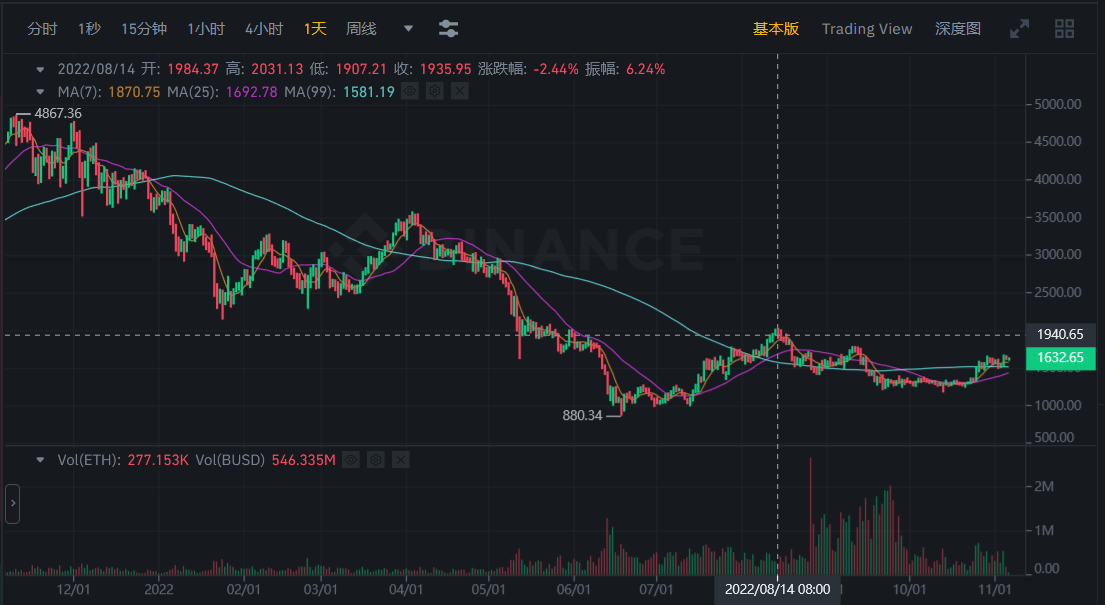 JZL Capital行业周报第45期：meme币暴涨，市场转向存疑