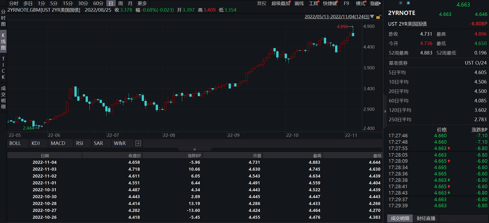 JZL Capital行业周报第45期：meme币暴涨，市场转向存疑