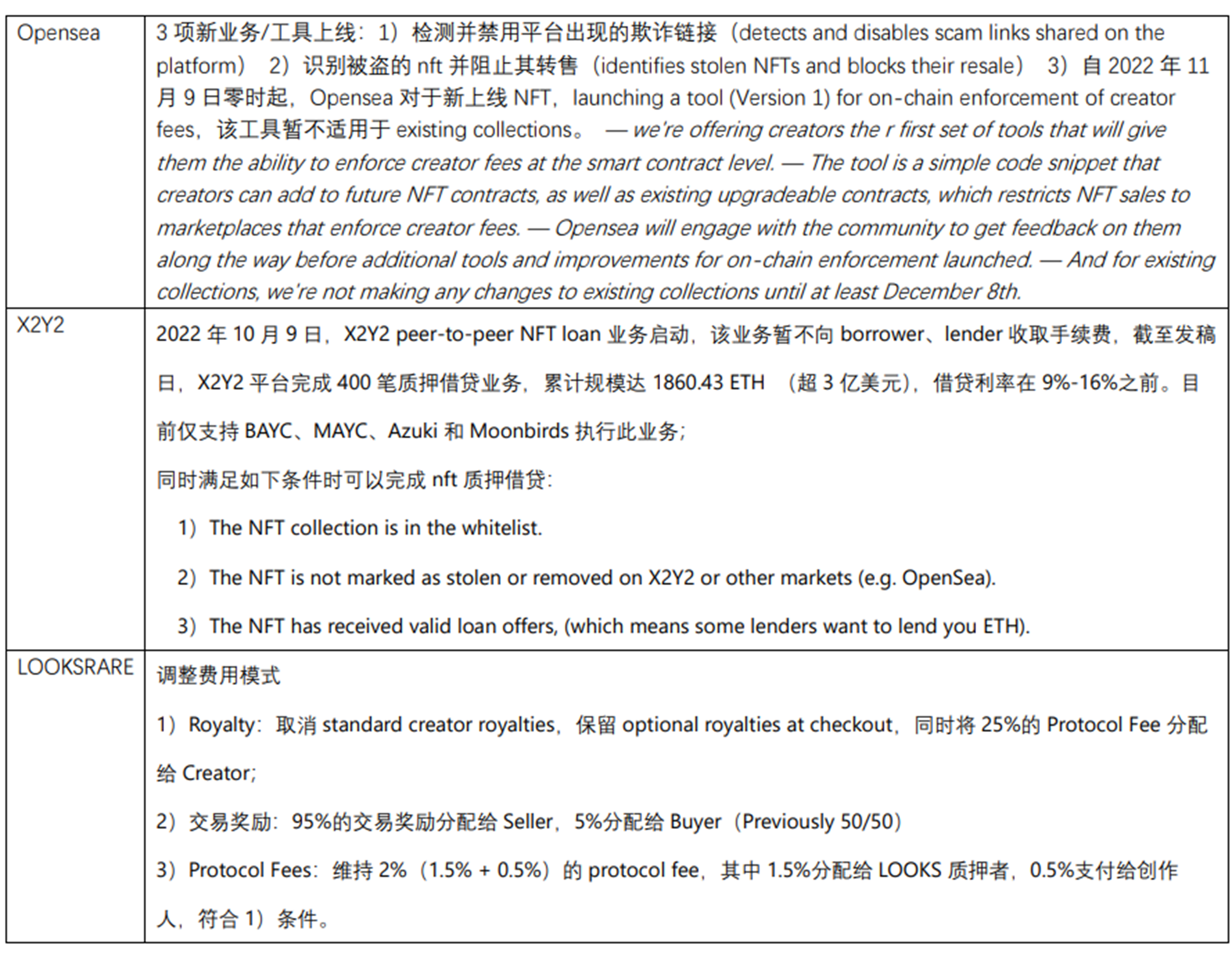 JZL Capital行业周报第45期：meme币暴涨，市场转向存疑