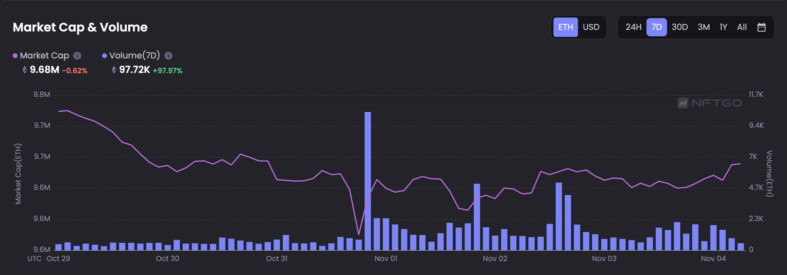 JZL Capital行业周报第45期：meme币暴涨，市场转向存疑