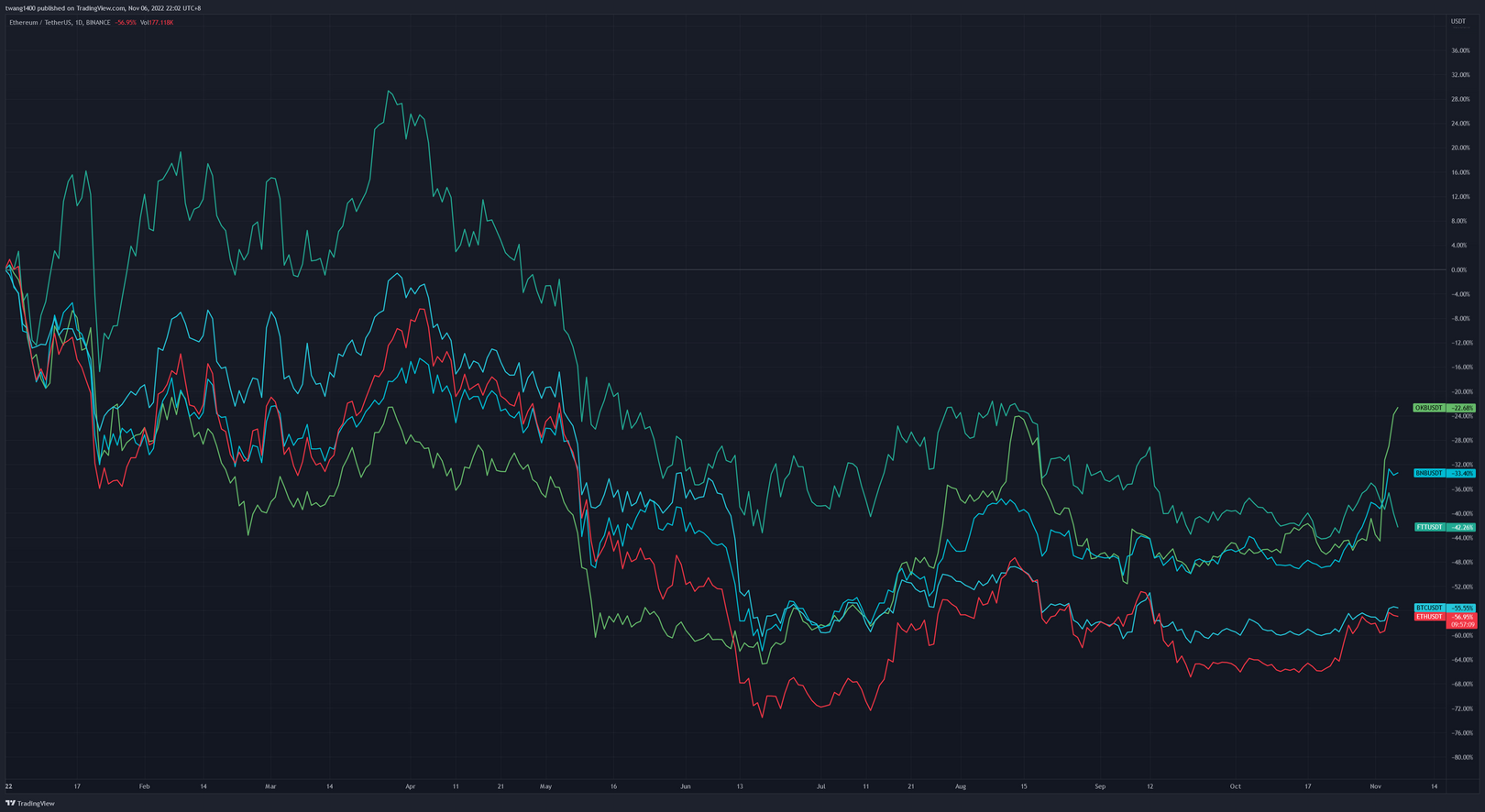 JZL Capital行业周报第45期：meme币暴涨，市场转向存疑