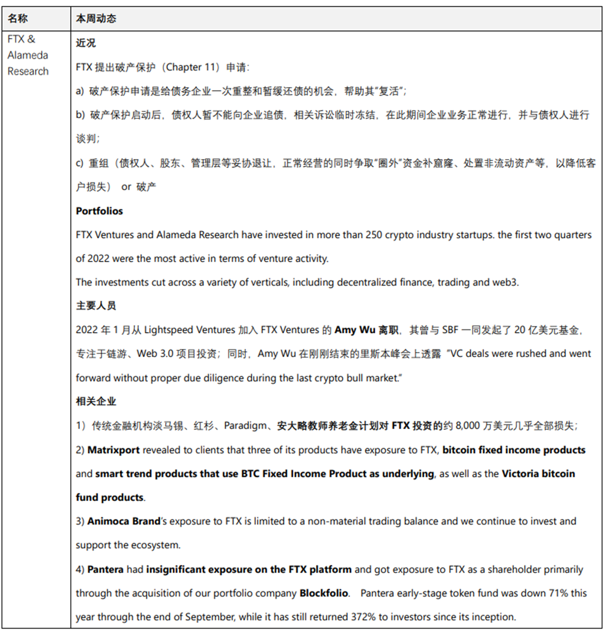 JZL Capital数字周报第46期：宏观改善难抵加密黑天鹅，市场遭遇雷曼时刻