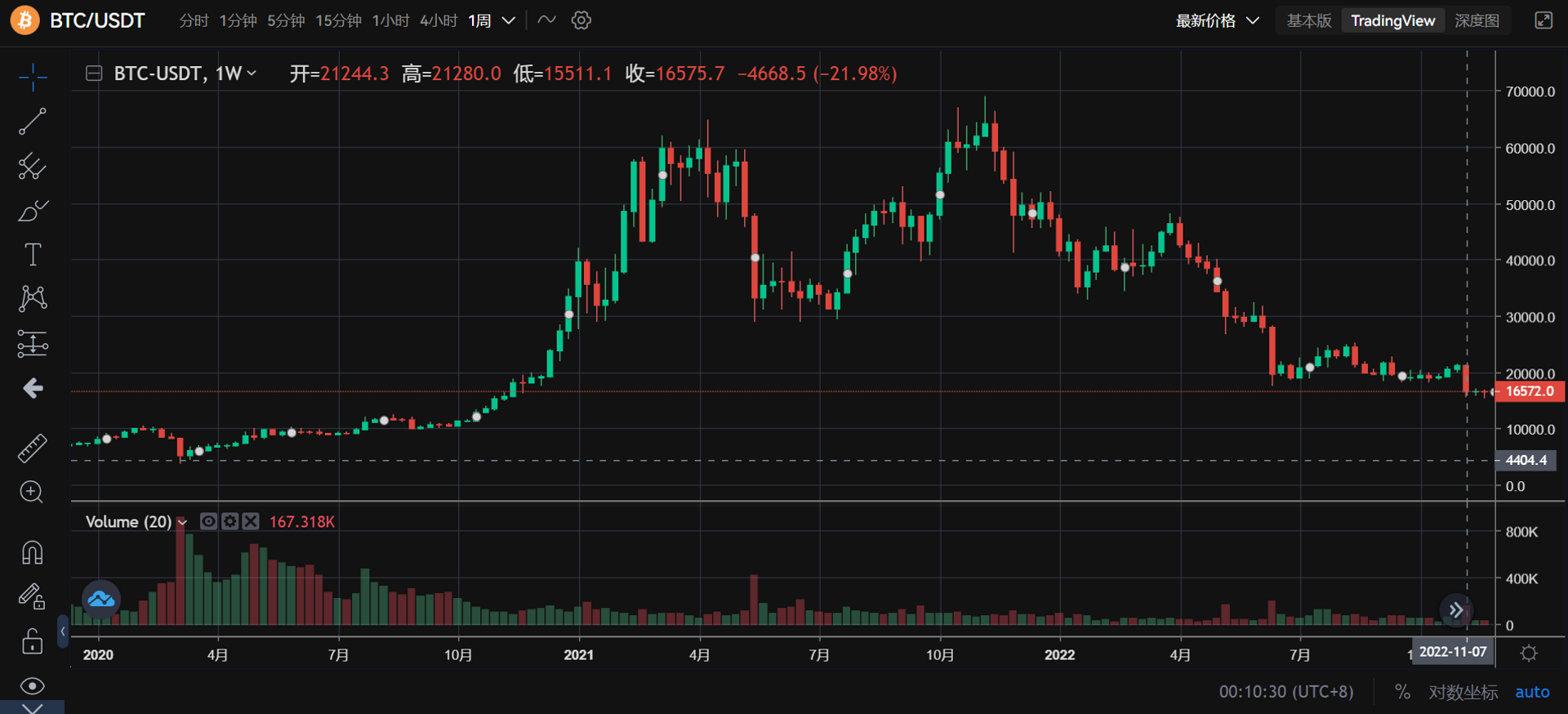 JZL Capital行业周报第48期：联储纪要放鸽，币安重启IEO