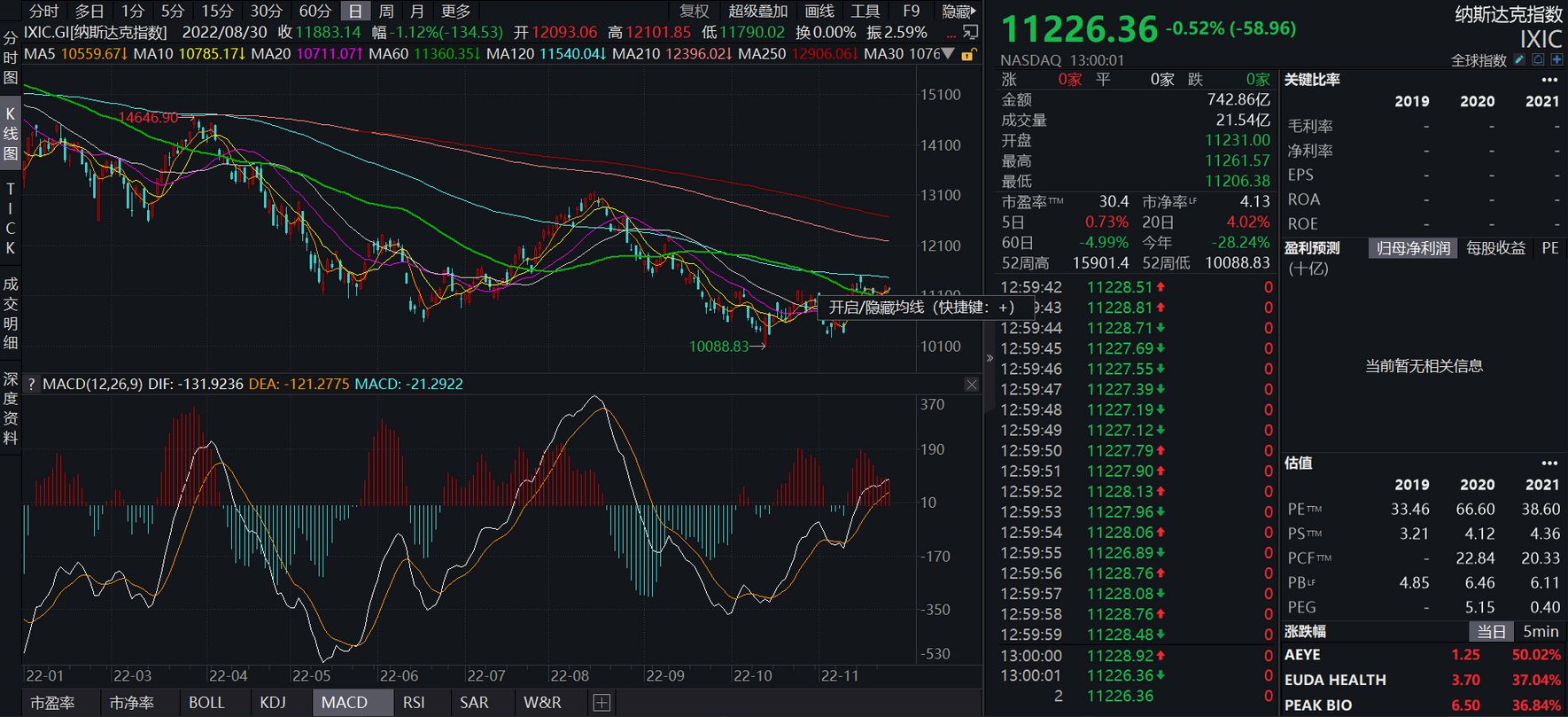 JZL Capital行业周报第48期：联储纪要放鸽，币安重启IEO