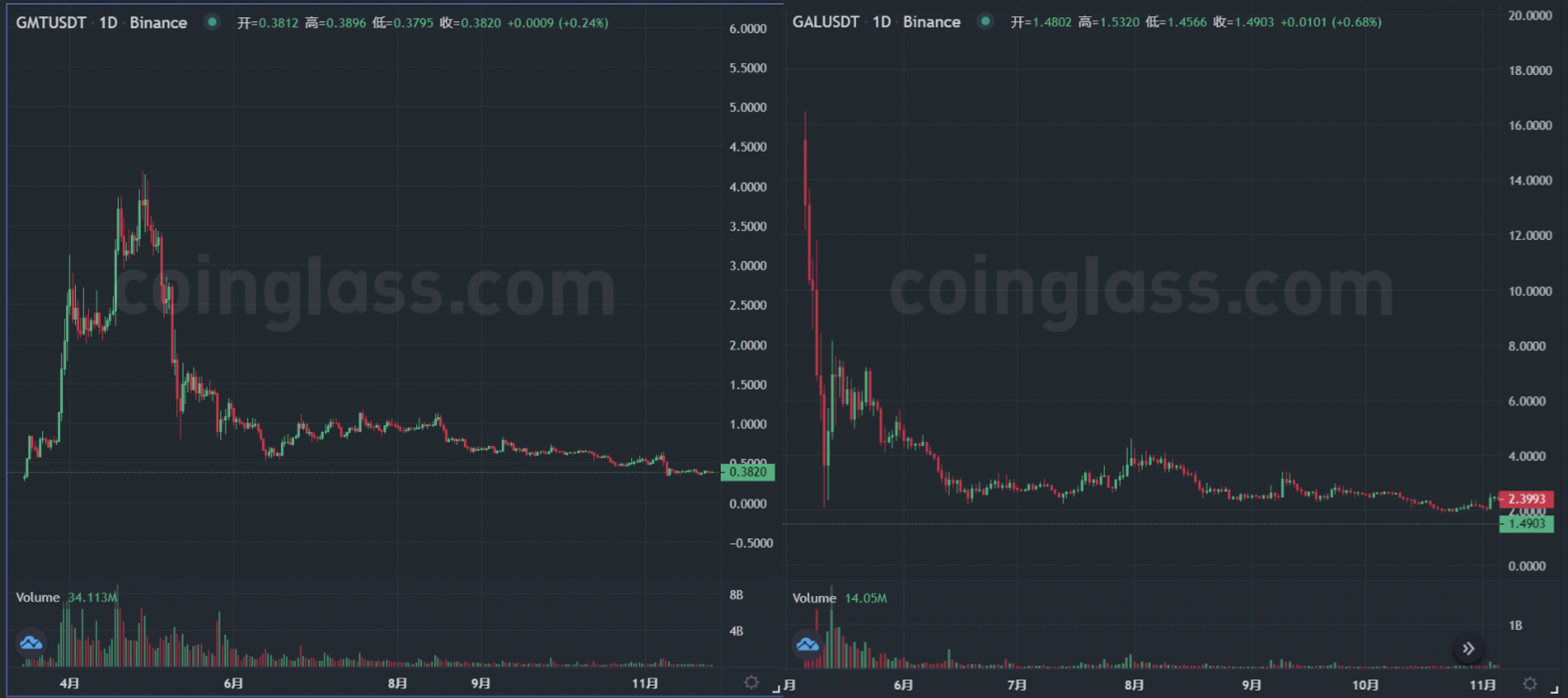 JZL Capital行业周报第48期：联储纪要放鸽，币安重启IEO