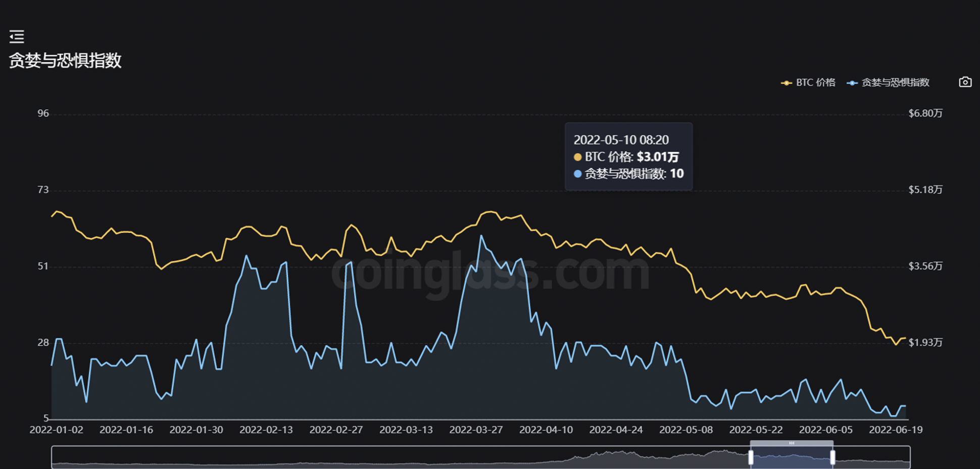 JZL Capital行业周报第48期：联储纪要放鸽，币安重启IEO