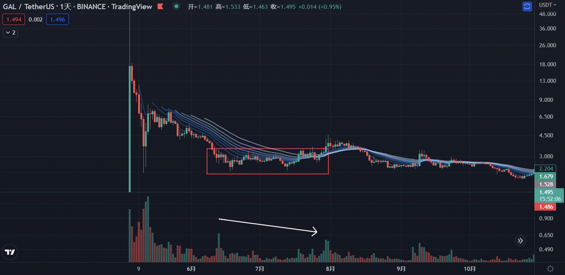 JZL Capital行业周报第48期：联储纪要放鸽，币安重启IEO