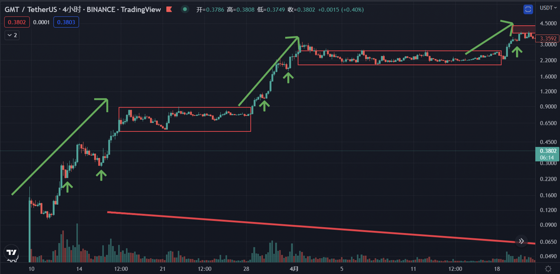 JZL Capital行业周报第48期：联储纪要放鸽，币安重启IEO