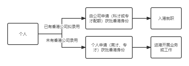 一文读懂：狮子山下-香港WEB3之野望