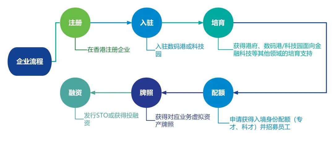 一文读懂：狮子山下-香港WEB3之野望