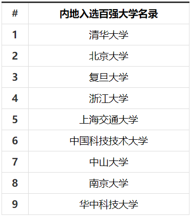 【进击的WEB3】WEB3从业者赴港就业指南