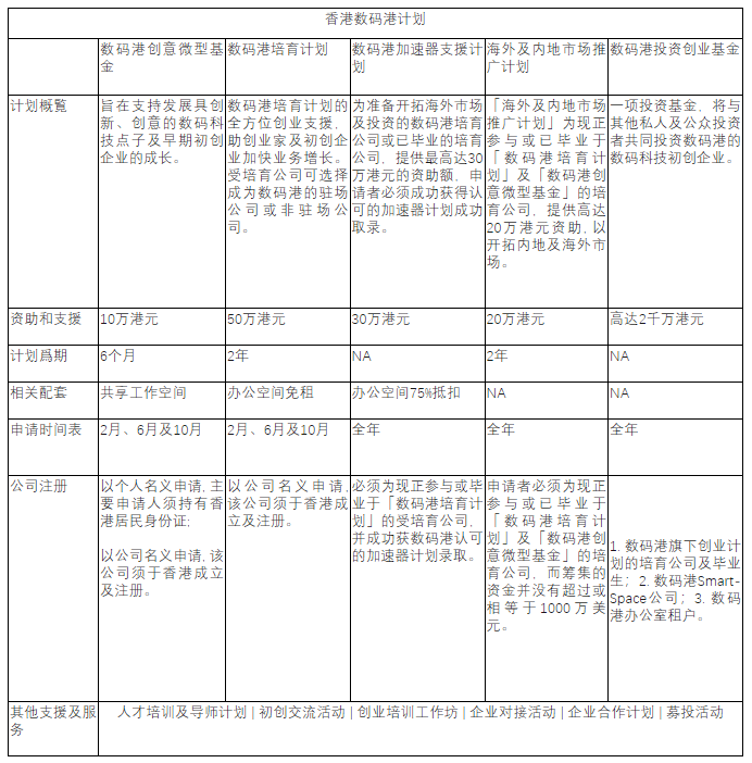 一文读懂：狮子山下-香港WEB3之野望